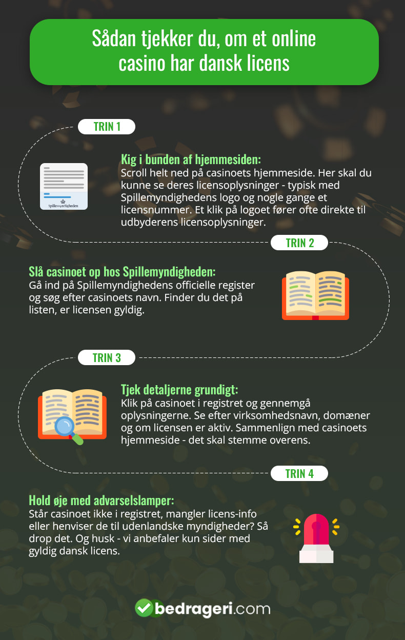 Trin-for-trin guide til at tjekke dansk casinolicens