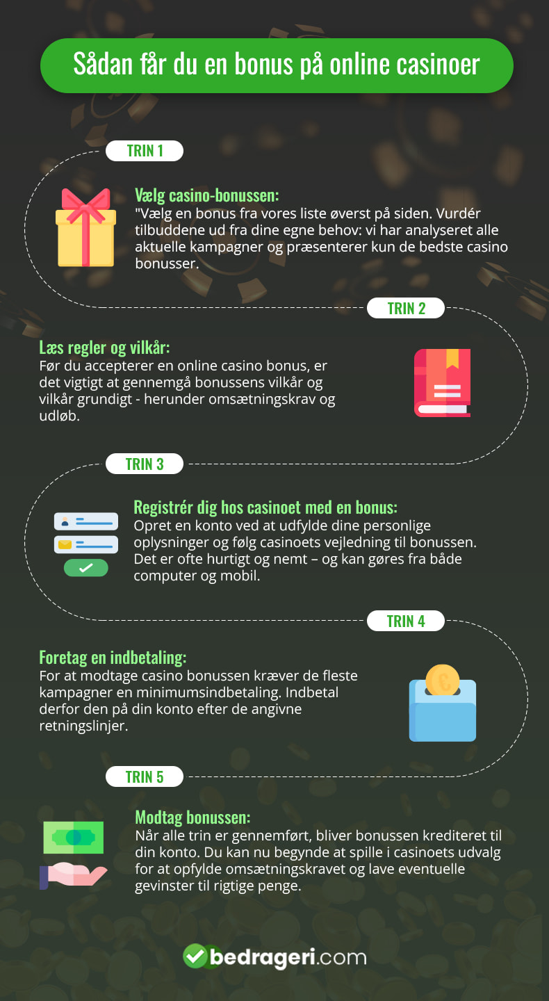 Hvordan indløser man en online casinobonus?