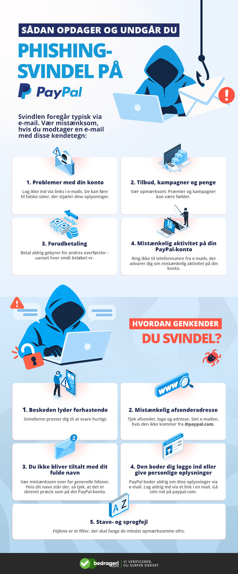 Sådan opdager og undgår du phishing-svindel på PayPal